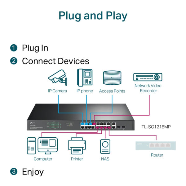 TP-Link 18-Port Gigabit Rackmount Switch with 16 PoE+ TP-Link 18-Port Gigabit Rackmount Switch with 16 PoE+