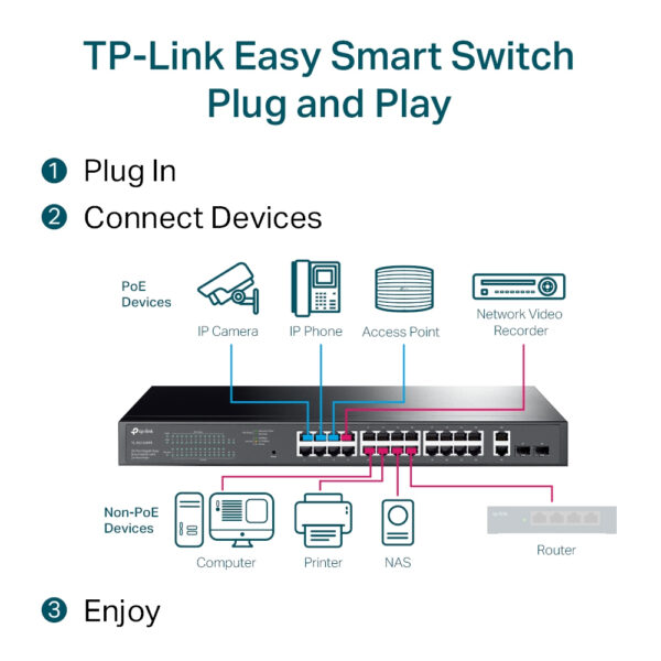 TP-Link 28-Port Gigabit Easy Smart Switch with 24-Port PoE+ TP-Link 28-Port Gigabit Easy Smart Switch with 24-Port PoE+