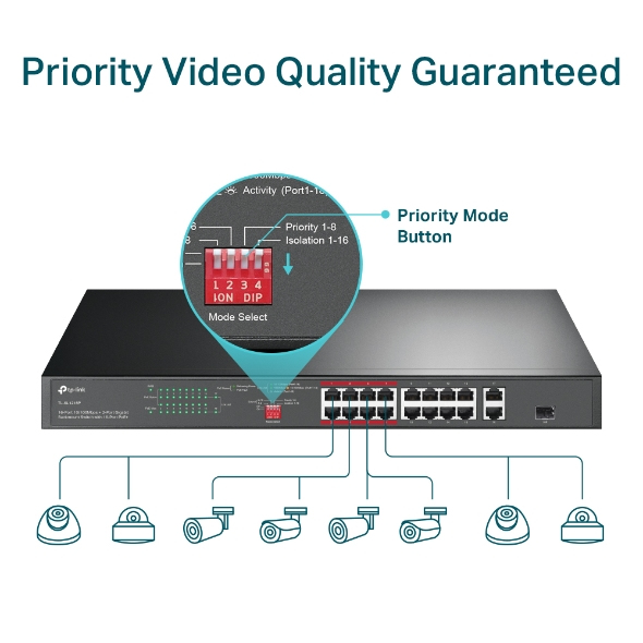 TP-Link 16-Port 10/100 Mbps + 2-Port Gigabit Rackmount PoE Switch TP-Link 16-Port 10/100 Mbps + 2-Port Gigabit Rackmount PoE Switch