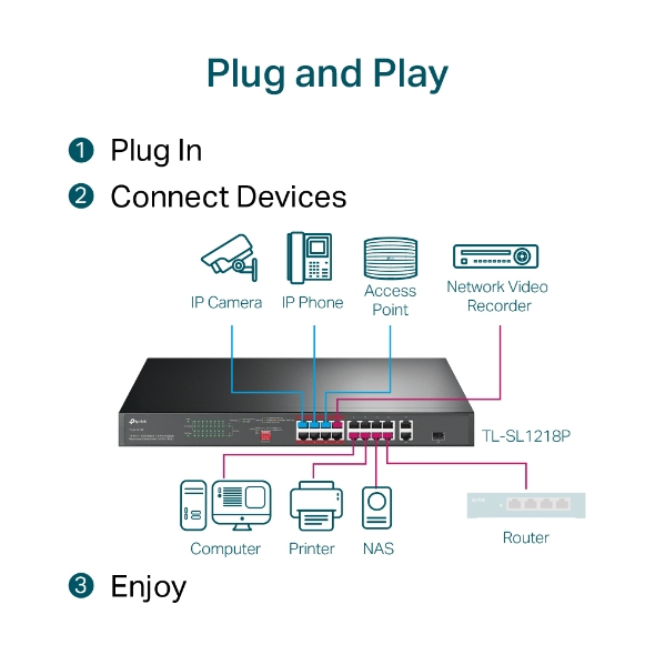 TP-Link 16-Port 10/100 Mbps + 2-Port Gigabit Rackmount PoE Switch TP-Link 16-Port 10/100 Mbps + 2-Port Gigabit Rackmount PoE Switch