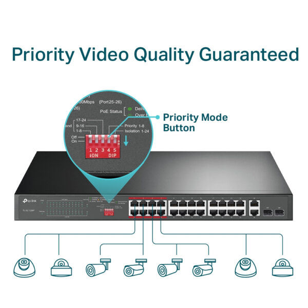 TP-Link 24-Port 10/100Mbps + 2-Port Gigabit Unmanaged PoE+ Switch TP-Link 24-Port 10/100Mbps + 2-Port Gigabit Unmanaged PoE+ Switch