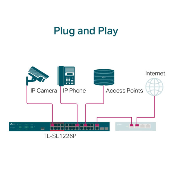 TP-Link 24-Port 10/100Mbps + 2-Port Gigabit Unmanaged PoE+ Switch TP-Link 24-Port 10/100Mbps + 2-Port Gigabit Unmanaged PoE+ Switch
