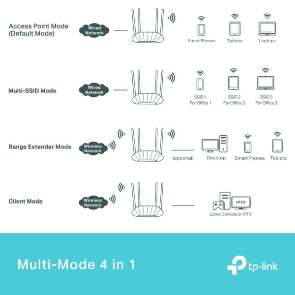TP-Link AX1800 Gigabit Wi-Fi 6 Access Point TP-Link AX1800 Gigabit Wi-Fi 6 Access Point