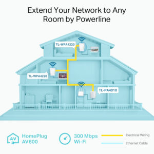 TP-Link Powerline 600 Wi-Fi 3-pack Kit TP-Link Powerline 600 Wi-Fi 3-pack Kit
