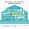 TP-Link Powerline 600 Wi-Fi Powerline Extender TP-Link Powerline 600 Wi-Fi Powerline Extender