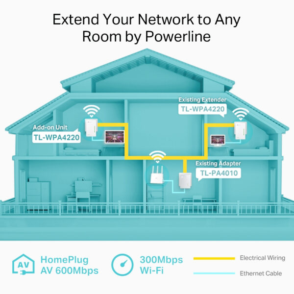 TP-Link Powerline 600 Wi-Fi Powerline Extender TP-Link Powerline 600 Wi-Fi Powerline Extender