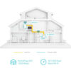 TP-Link AV1000 Gigabit Powerline ac Wi-Fi Kit TP-Link AV1000 Gigabit Powerline ac Wi-Fi Kit