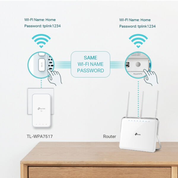 TP-Link AV1000 Gigabit Powerline ac Wi-Fi Kit TP-Link AV1000 Gigabit Powerline ac Wi-Fi Kit