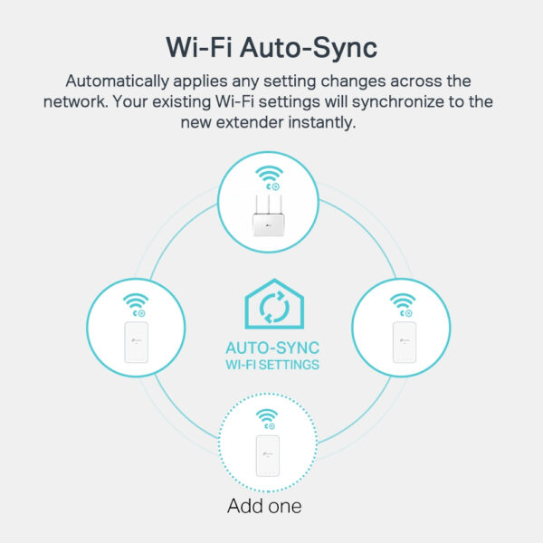TP-Link AV1000 Gigabit Powerline ac Wi-Fi Kit TP-Link AV1000 Gigabit Powerline ac Wi-Fi Kit