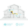 TP-Link AV1000 Gigabit Passthrough Powerline ac Wi-Fi Kit TP-Link AV1000 Gigabit Passthrough Powerline ac Wi-Fi Kit