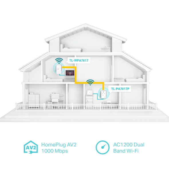 TP-Link AV1000 Gigabit Passthrough Powerline ac Wi-Fi Kit TP-Link AV1000 Gigabit Passthrough Powerline ac Wi-Fi Kit
