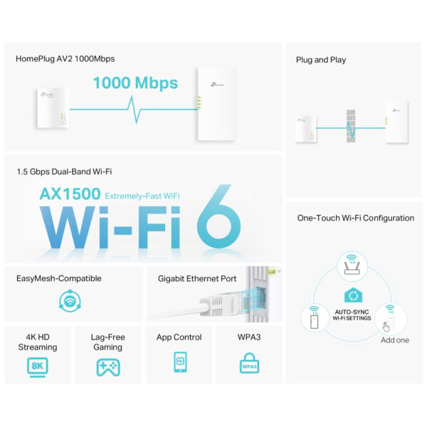 TP-Link TL-WPA7817 KIT PowerLine network adapter 1000 Mbit/s Ethernet
