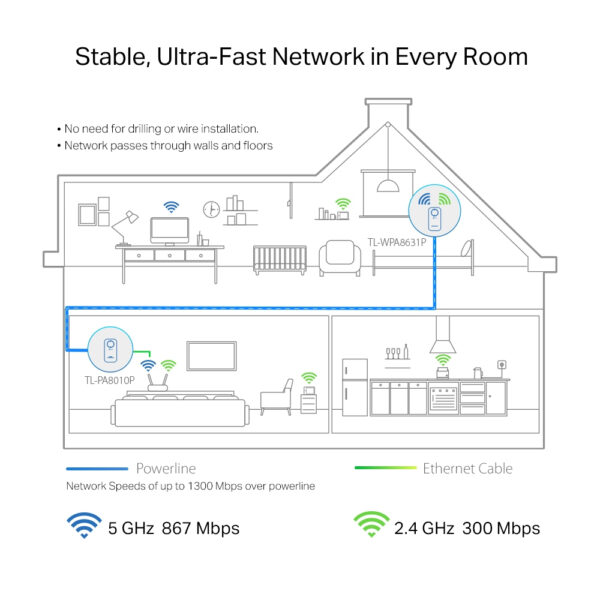 TP-Link TL-WPA8631P KIT PowerLine network adapter 300 Mbit/s Ethernet