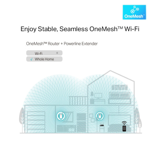 TP-Link TL-WPA8631P KIT PowerLine network adapter 300 Mbit/s Ethernet