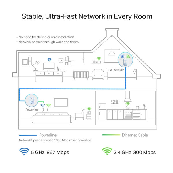 TP-Link AV1300 Gigabit Passthrough Powerline ac Wi-Fi Extender TP-Link AV1300 Gigabit Passthrough Powerline ac Wi-Fi Extender