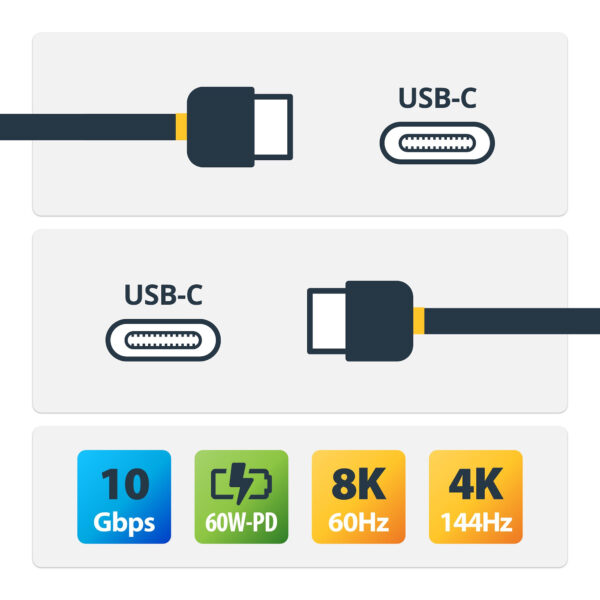 StarTech.com 3m (10ft) Active USB-C Cable, USB 3.2 Gen 2 10Gbps, Long StarTech.com 3m (10ft) Active USB-C Cable, USB 3.2 Gen 2 10Gbps, Long