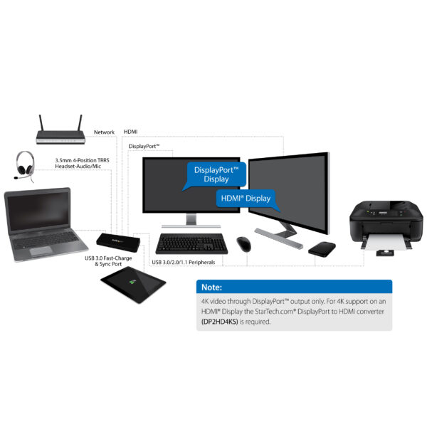 StarTech.com USB 3.0 Docking Station Dual Monitor with HDMI & 4K StarTech.com USB 3.0 Docking Station Dual Monitor with HDMI & 4K
