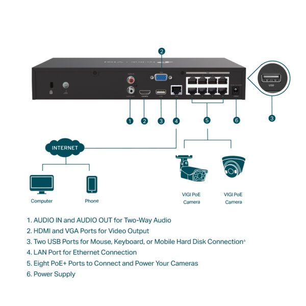 TP-Link VIGI 8 Channel PoE+ Network Video Recorder TP-Link VIGI 8 Channel PoE+ Network Video Recorder