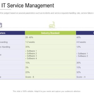 UJ721E HPE service/support product - HP ITSM ASSESS FOR VIRTUAL ENVIRON S
