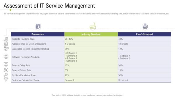 UJ721E HPE service/support product - HP ITSM ASSESS FOR VIRTUAL ENVIRON S