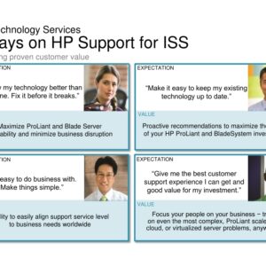 UW806E HPE service/support product - HP ISS CUSTOMER SUPPORT TEAM DAY SVC