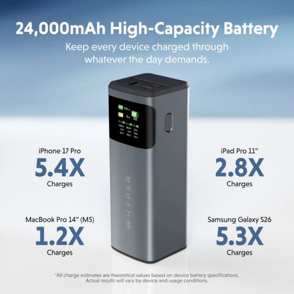 Hyper HyperJuice 24K 200W Laptop Power Bank